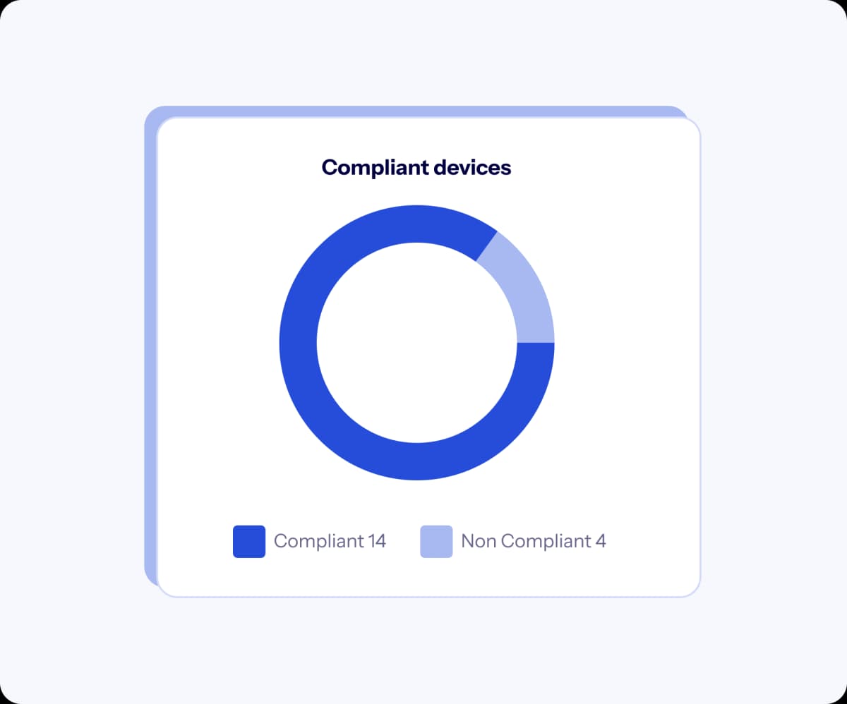 Track security information across your devices